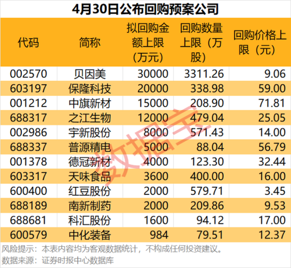 元富证券 杠杆资金大幅加仓股曝光！