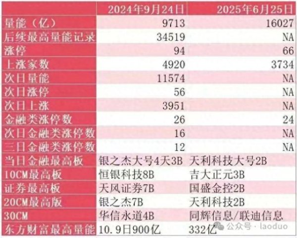 深圳配资 牛回, 速归! 但外卖车别卖!