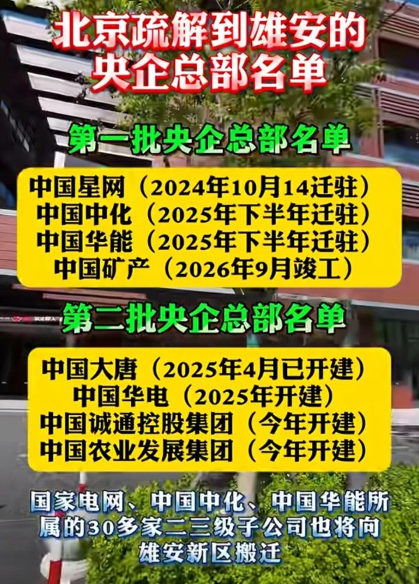 捷希源配资 央企总部疏解离京开始加速，五大运营商三家已搬！